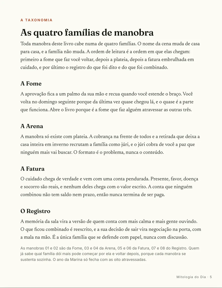 O mapa: As quatro famílias de manobra: a Fome, a Arena, a Fatura e o Registro
