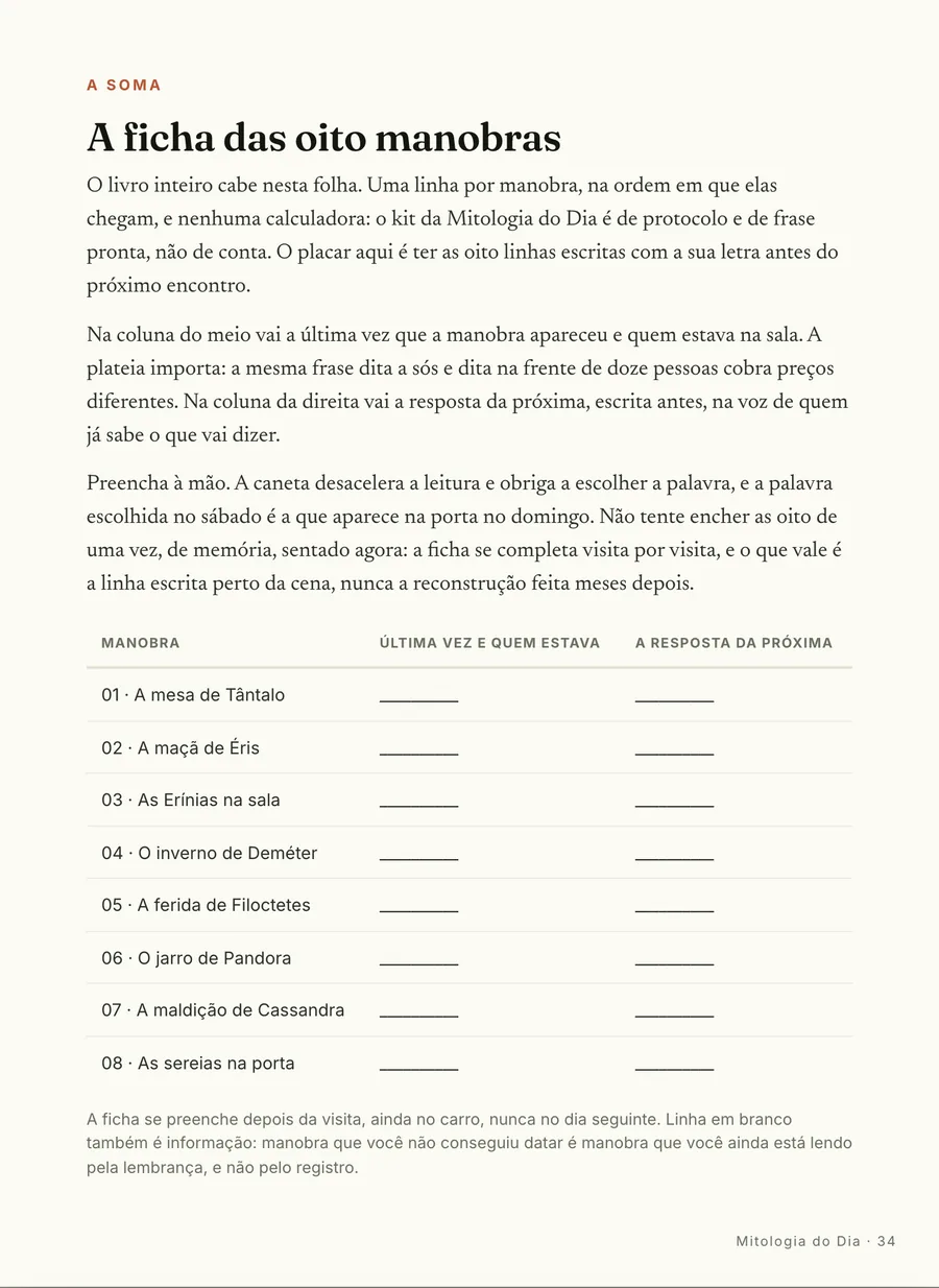 A ficha: A ficha das oito manobras: a última vez, quem estava e a resposta da próxima